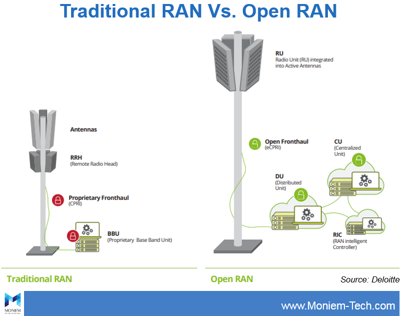 Open RAN - Open 5g Tec Br